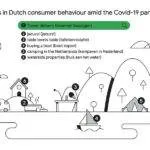 Google zoekmachine trends in coronatijd - Always Ahead online marketing en webdesign